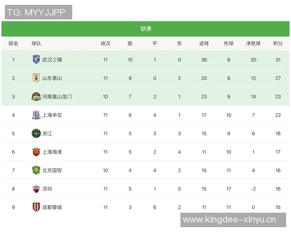 武汉足球队在联合会杯积分榜上以92分稳居第一名，展现强劲实力